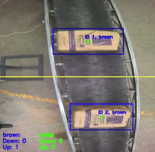 Detecting, tracking and counting of objects on nvidia jetson.