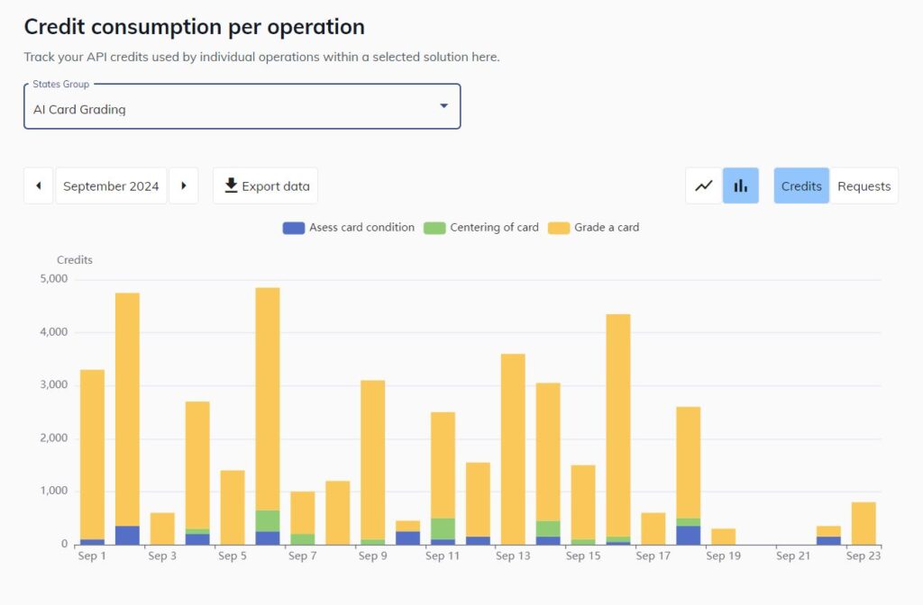 Reports in Ximilar App give you detailed insight into your API credit consumption.