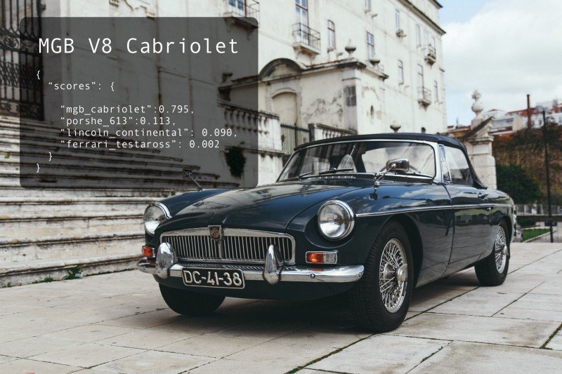 MGB V8 Cabriolet