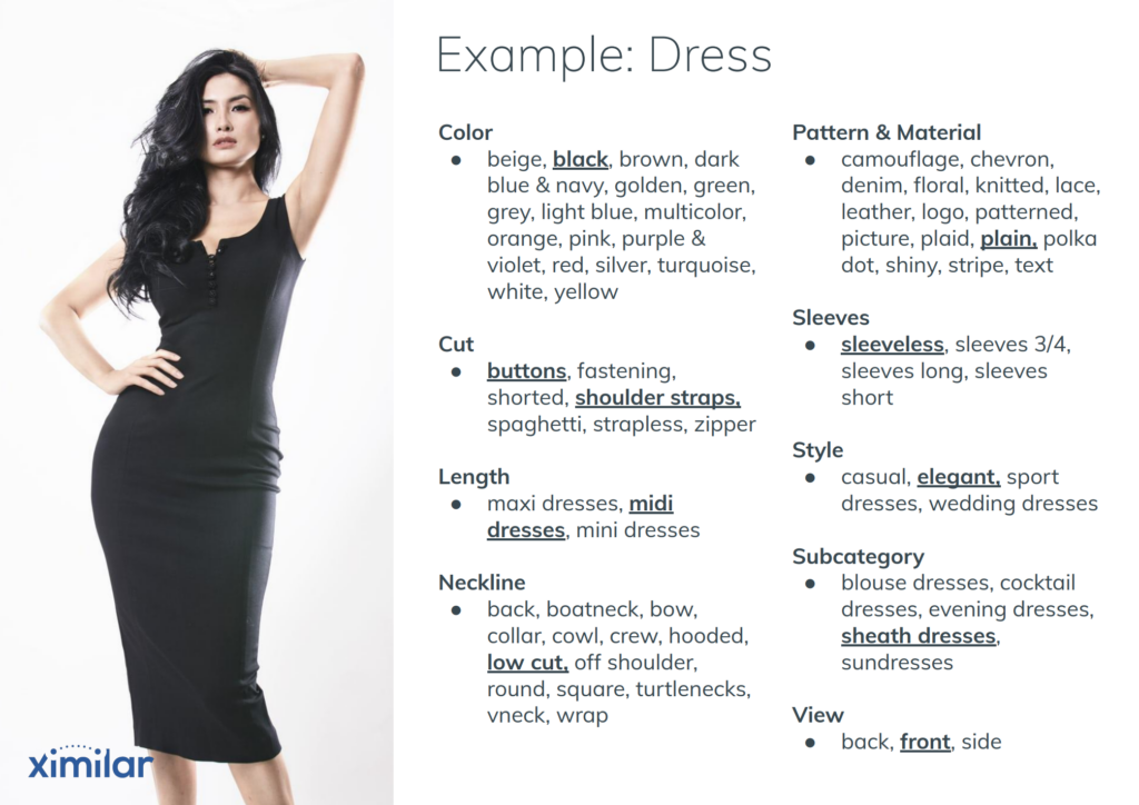 Example of fashion attributes assigned to a dress by Ximilar Fashion Tagging flow.